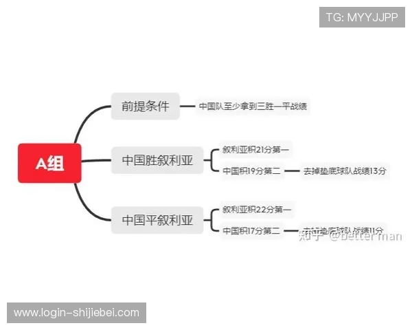 分析世界杯小组赛出线的常见难题及应对策略探讨