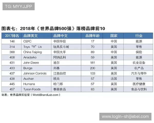 最新世界杯积分最全榜单公布，完整展示各队最新积分及排名变化情况