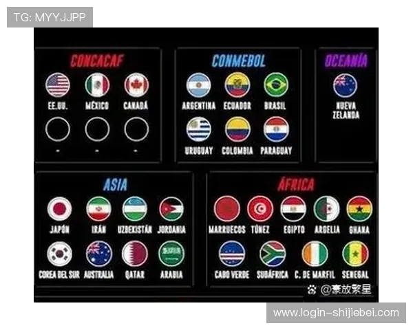 2026年世界杯各洲名额分配的历史沿革与未来可能的调整方向