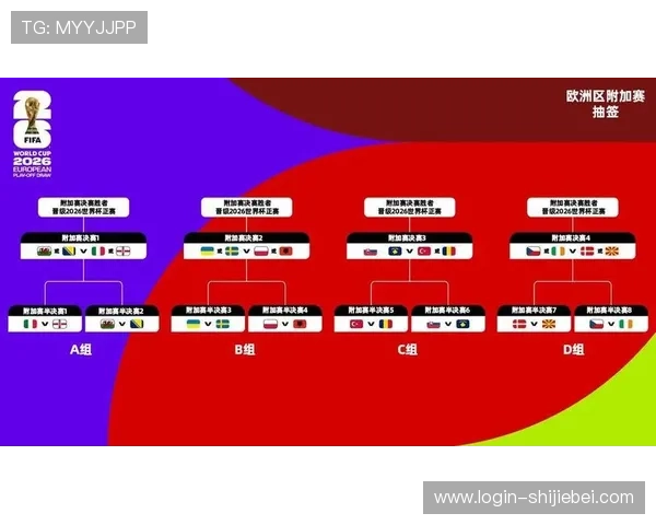 2026年世界杯正赛赛制对全球足球发展和国际比赛格局的深远影响分析