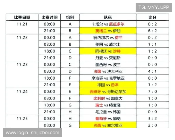 2026年世界杯赛制规则出炉对比历届赛制变化及新赛制带来的挑战