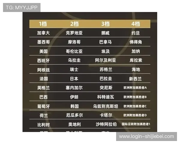 2026年世界杯赛程时间表详细解析与最新安排指南