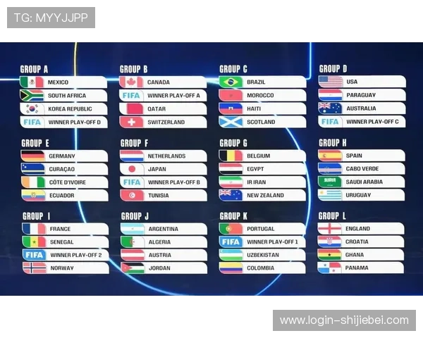 2026年美加墨世界杯抽签结果如何影响小组赛晋级形势与淘汰赛对阵安排
