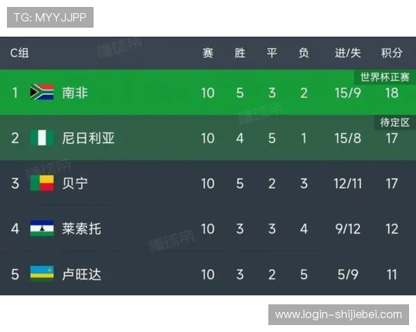 2026年足球世界杯赛程更新，帮助球迷掌握每场比赛的时间和观看指南