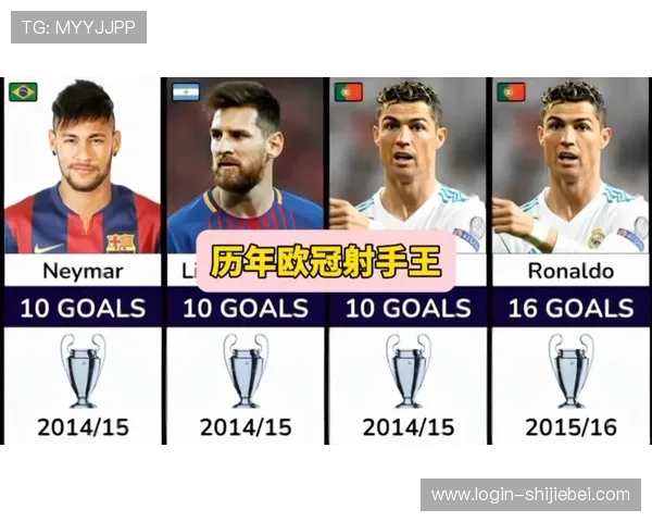 世界杯历史射手排行榜最新更新,带你回顾历届足球传奇的进球数与比赛精彩瞬间 世界杯历史射手排行榜最新更新,带你回顾历届足球传奇的进球数与比赛精彩瞬间