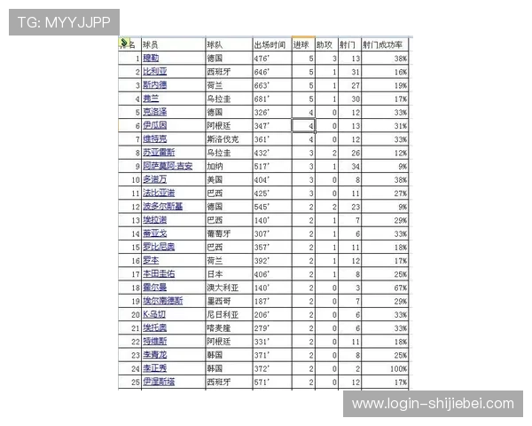 世界杯最佳射手的评选标准和计算公式详尽说明与实用建议