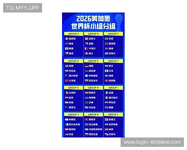 2026年世界杯48队参赛名单最新预测与详细分析 2026年世界杯48队参赛名单最新预测与详细分析