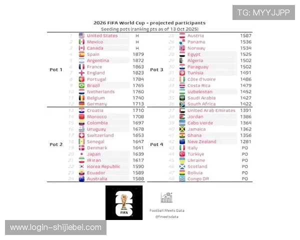 2026年世界杯亚洲区积分榜实时更新，详细数据分析与晋级预测指南