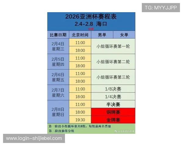 2026年世界杯亚洲区预选赛晋级规则详解及最新比赛流程分析