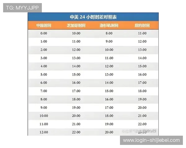 2026年世界杯决赛时间安排及北京时间详细介绍