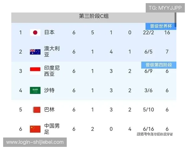 2026年世界杯正赛第一档球队名单正式公布引发全球足球迷热议