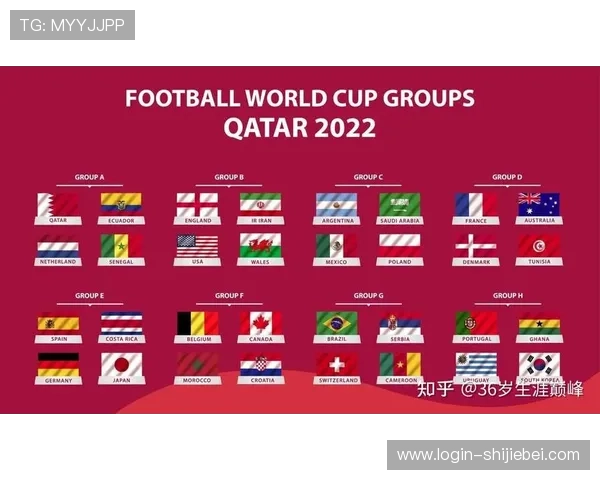 2026年世界杯晋级图预测分析未来晋级形势与潜在黑马球队 2026年世界杯晋级图预测分析未来晋级形势与潜在黑马球队