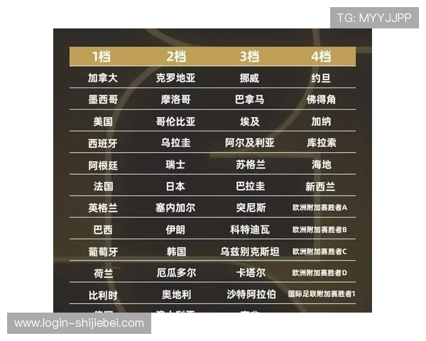 2026年世界杯预选赛赛程表最新公布，涵盖各大洲预选赛详细时间表与赛程安排