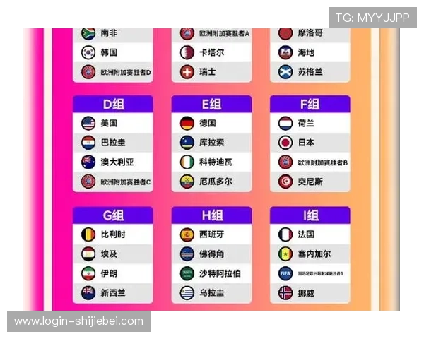 2026年俄罗斯世界杯小组分组表公布后各队战术布局与赛前展望