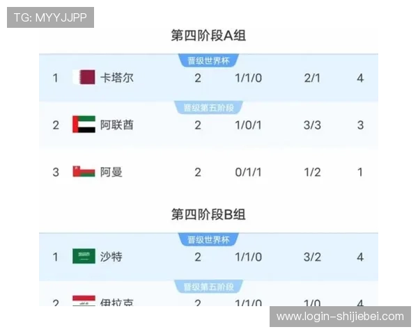 2026美加墨世界杯球队分组情况全面解读与赛程安排