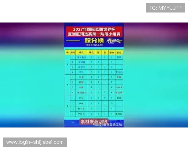 世界杯预选赛亚洲区最新积分榜实时更新,帮助球迷了解各队最新排名和比赛走势 世界杯预选赛亚洲区最新积分榜实时更新,帮助球迷了解各队最新排名和比赛走势