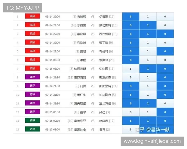 体彩足球今日比赛赛程安排，专家预测分析比赛走势与胜负概率