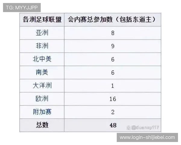 为什么2026年世界杯增加到48支球队可能带来更多问题而非益处 为什么2026年世界杯增加到48支球队可能带来更多问题而非益处