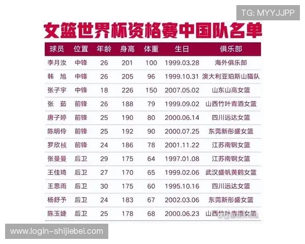 全面解读2026年女篮世界杯预选赛分组表及各组球队实力分析