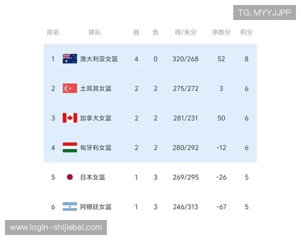 最新世界杯预选赛积分榜中国队排名变化及影响因素分析