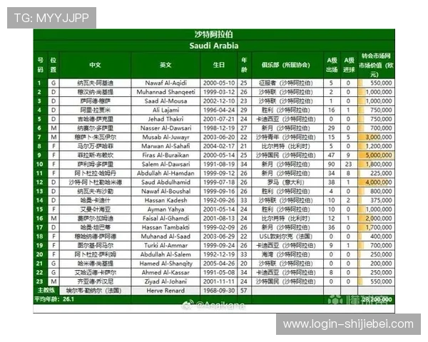 美加墨世界杯赛制表完整解读2026年世界杯比赛阶段与晋级规则详解