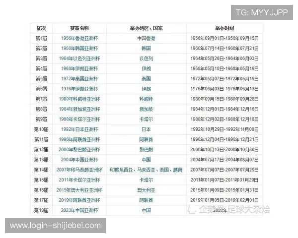 2026年世界杯决赛将在哪些城市举行，最全场地介绍与比赛日程安排