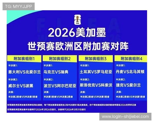 2026年世界杯名额分配规则详细解析及未来趋势预测