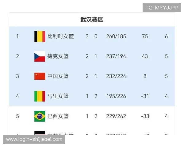 2026年世界杯晋级国家有哪些，详细解析各国晋级路径与比赛表现