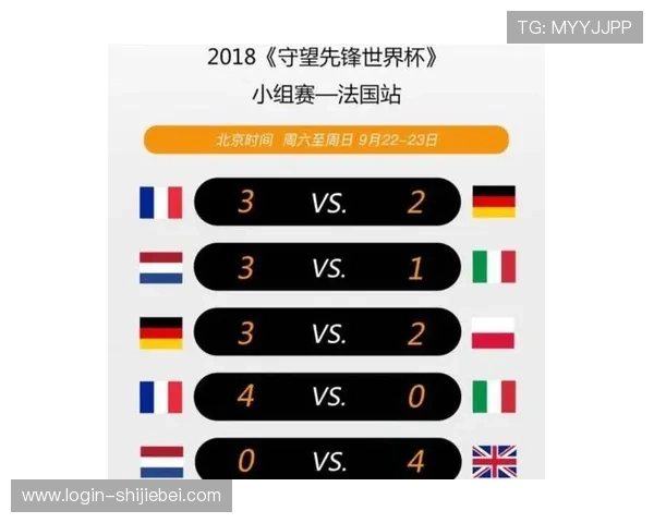 2026年世界杯法国队分组情况及对手分析，预测晋级形势与比赛重点