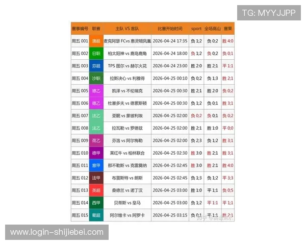 2026年最受欢迎的足球预测网站，结合大数据和专家意见提供专业预测