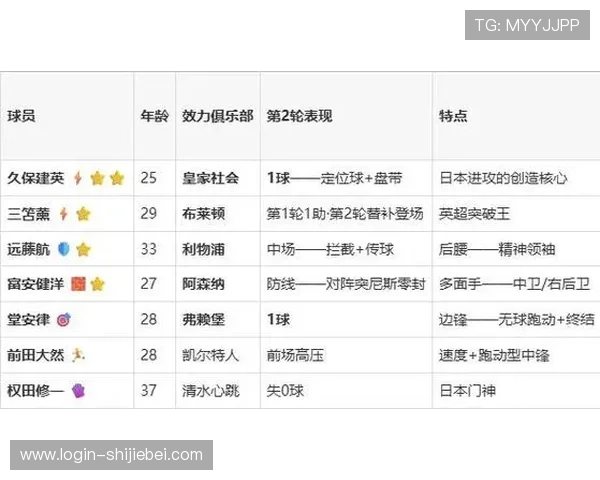 2026年世界杯日本与瑞典队伍阵型布局及战术执行细节全面解析 2026年世界杯日本与瑞典队伍阵型布局及战术执行细节全面解析