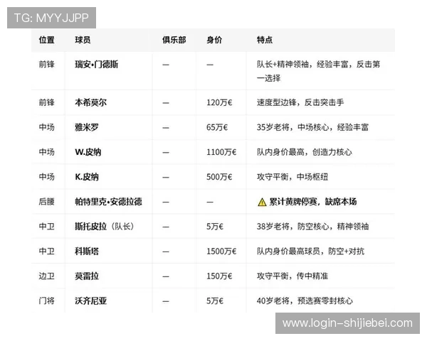 世界杯西班牙与佛得角比赛进球统计及比分走势最新分析报告 世界杯西班牙与佛得角比赛进球统计及比分走势最新分析报告